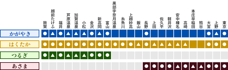 北陸新幹線 停車駅